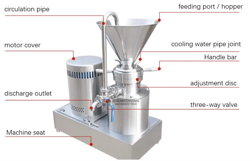 colloid mill images