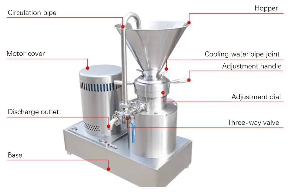 colloid mill for sale
