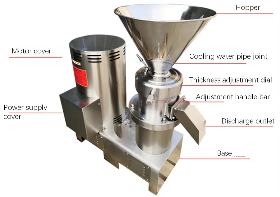 colloid mill images