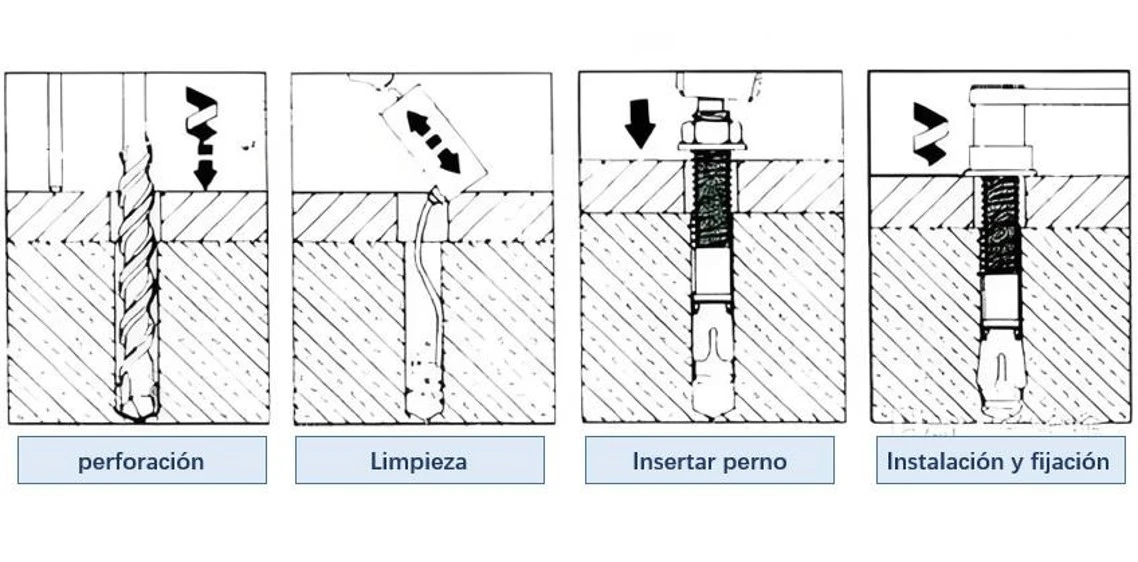 como funciona un perno de expansion