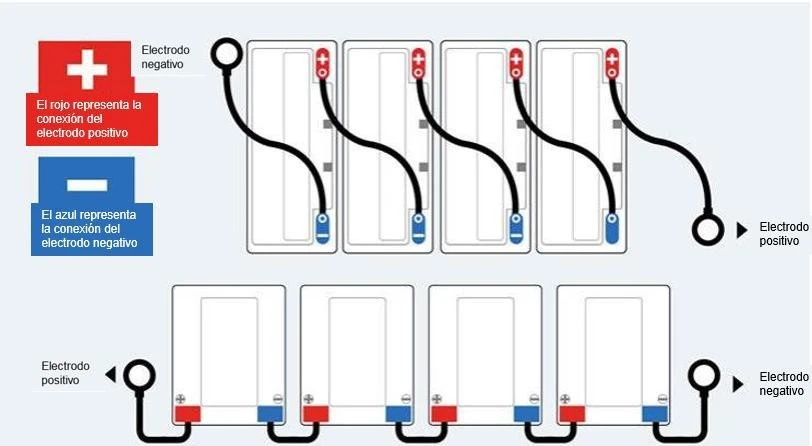 diagrama de cargador de batería para moto