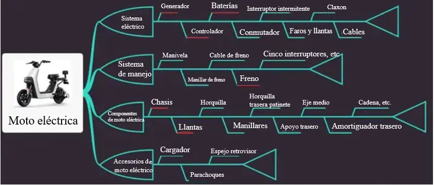 Esquema de estructura