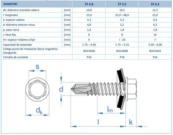 ficha tecnica pernos autoperforantes ficha tecnica pernos autoperforantes