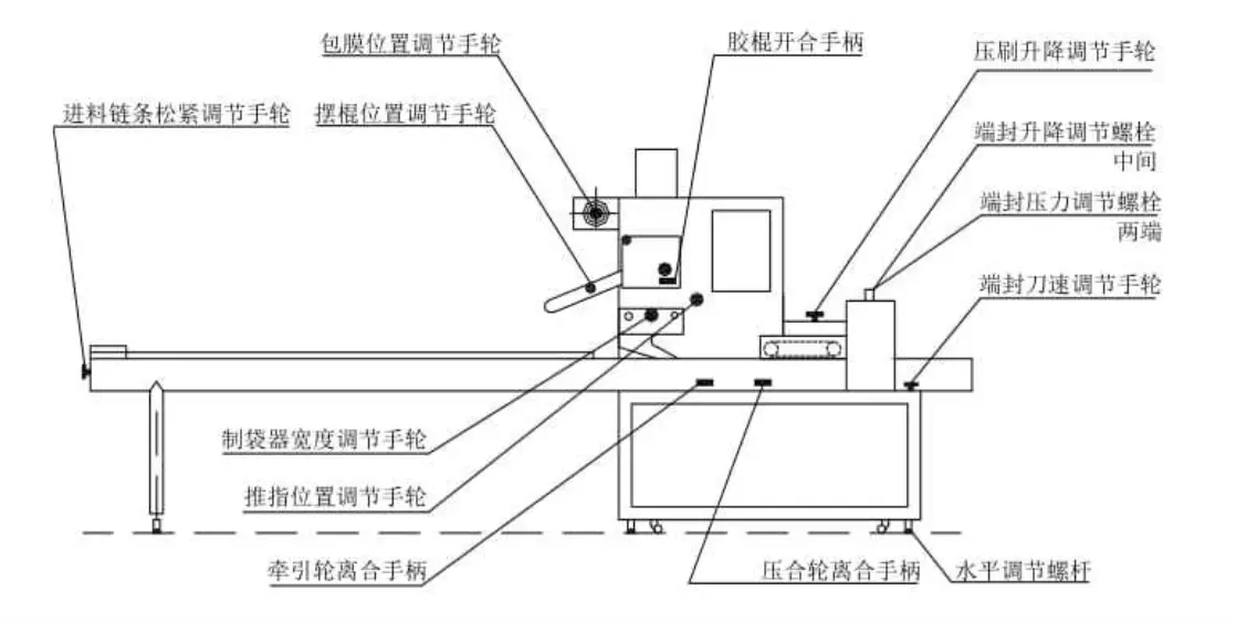 (figure 2)flow wrap machine adjustment components