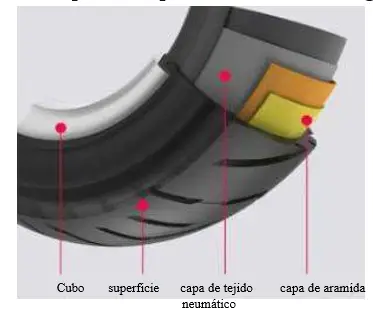 Llantas neumáticas