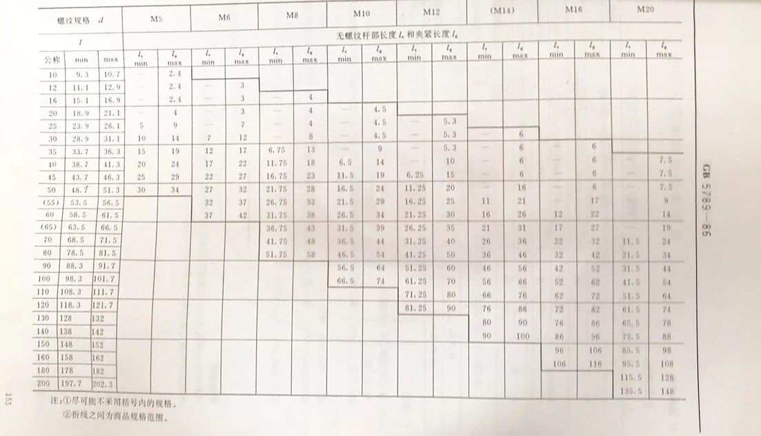 tabla de flanges y pernos tabla de flanges y pernos
