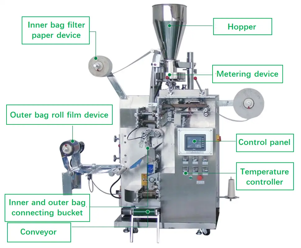tea bag pouch packing machine structure